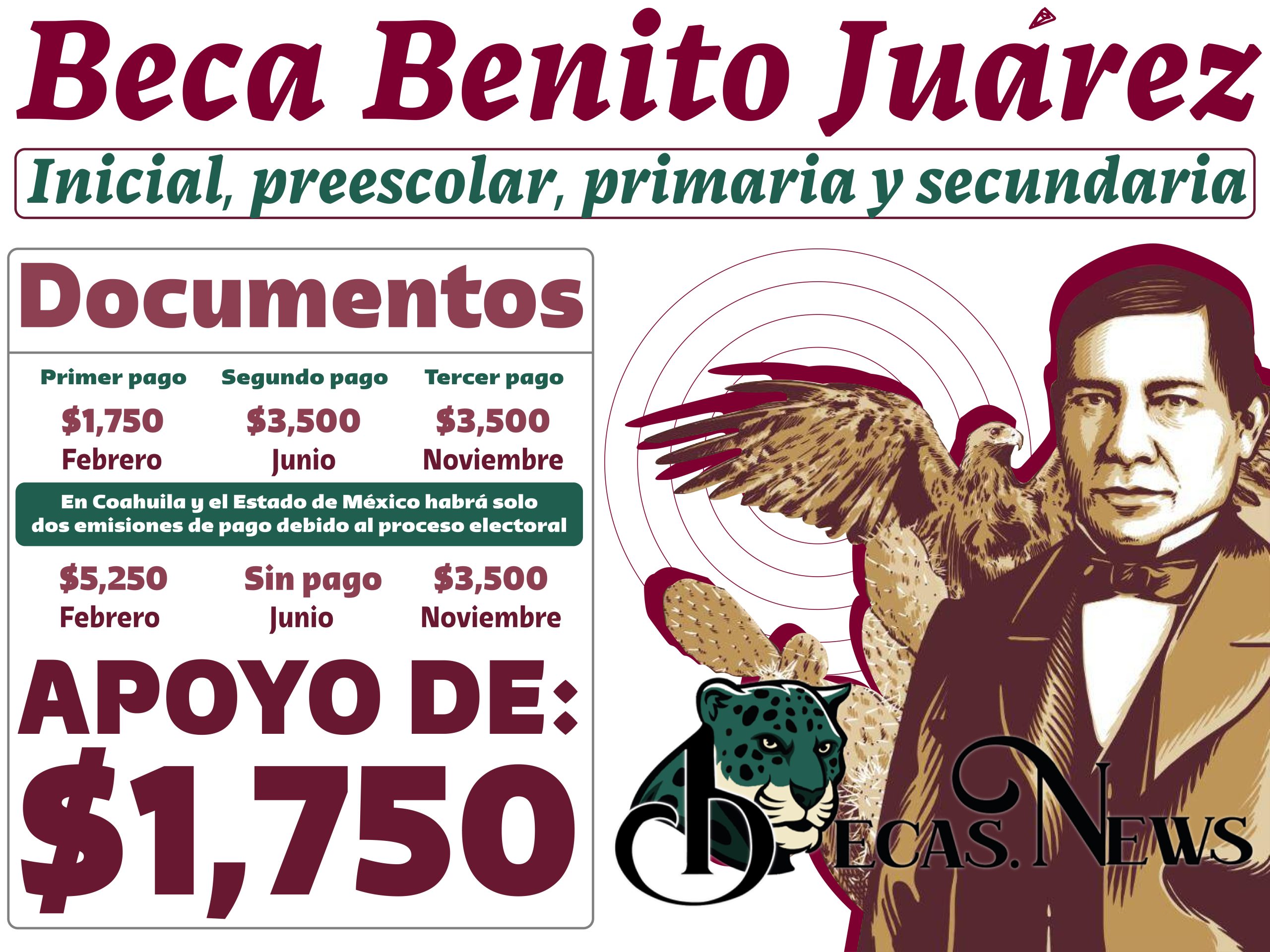 ¡ALUMNO! Estos son los Documentos Necesarios para la Inscripción a la Beca Benito Juárez