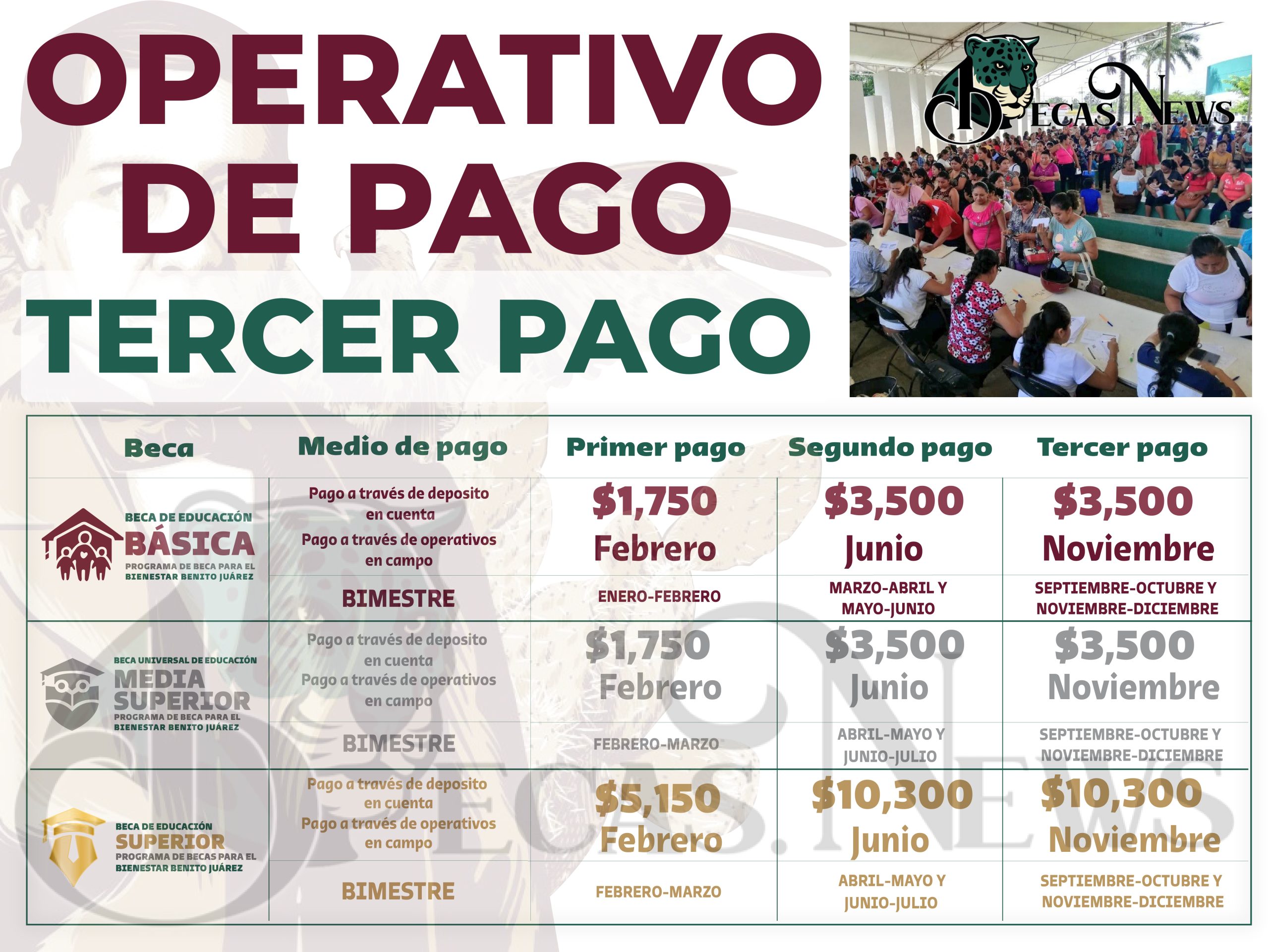 ¡Aviso de Pago! ¿Cuándo se realizará el próximo pago de la Beca Benito Juárez?