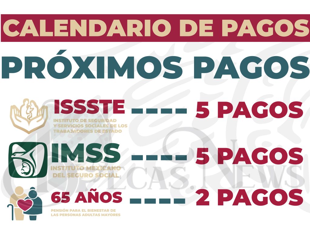 Calendario De Pagos Para Las Pensiones IMSS, ISSSTE Y Bienestar En 2023