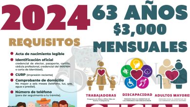 Pensión Bienestar: ¡Buenas noticias! Edad mínima baja a 63 y los pagos suben a $3,000 pesos al mes