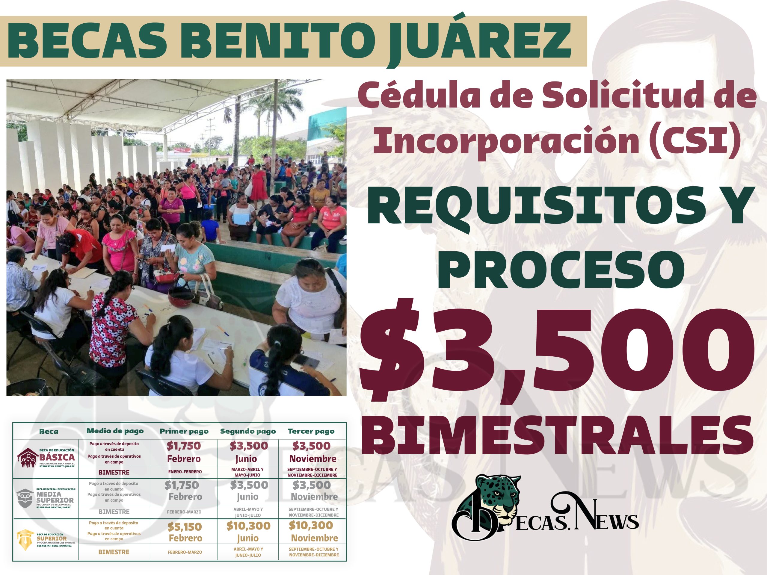 Guía para obtener la Cédula de Solicitud de Incorporación (CSI) de la Beca Benito Juárez
