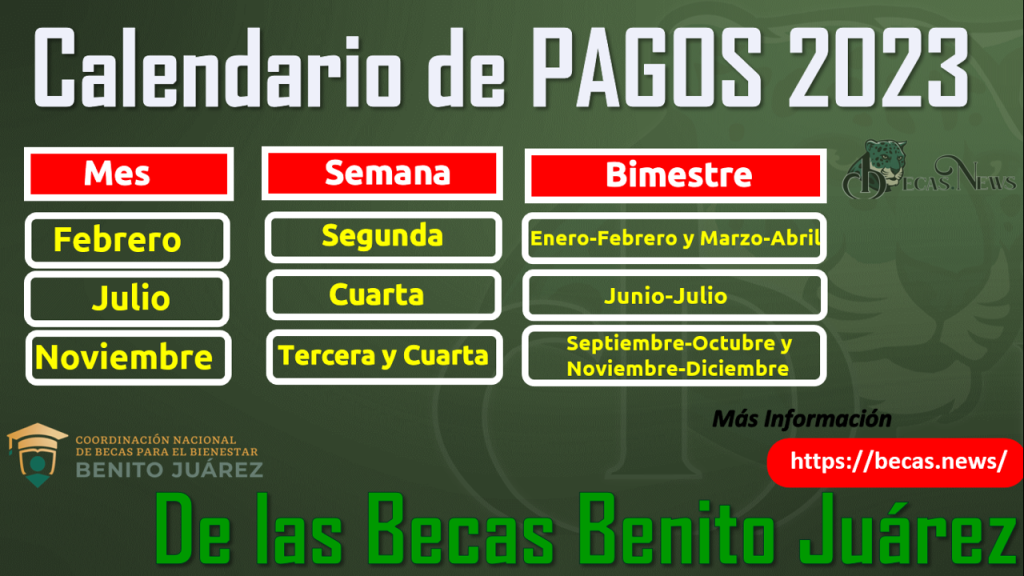 CALENDARIO DE PAGOS de las Becas Benito Juárez 2023 Fecha del Primer
