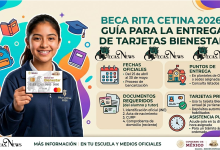 Beca Rita Cetina 2026: Guía para la Entrega de Tarjetas Bienestar