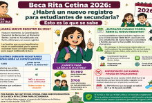 Beca Rita Cetina 2026: ¿Habrá un nuevo registro para estudiantes de secundaria? Esto es lo que se sabe