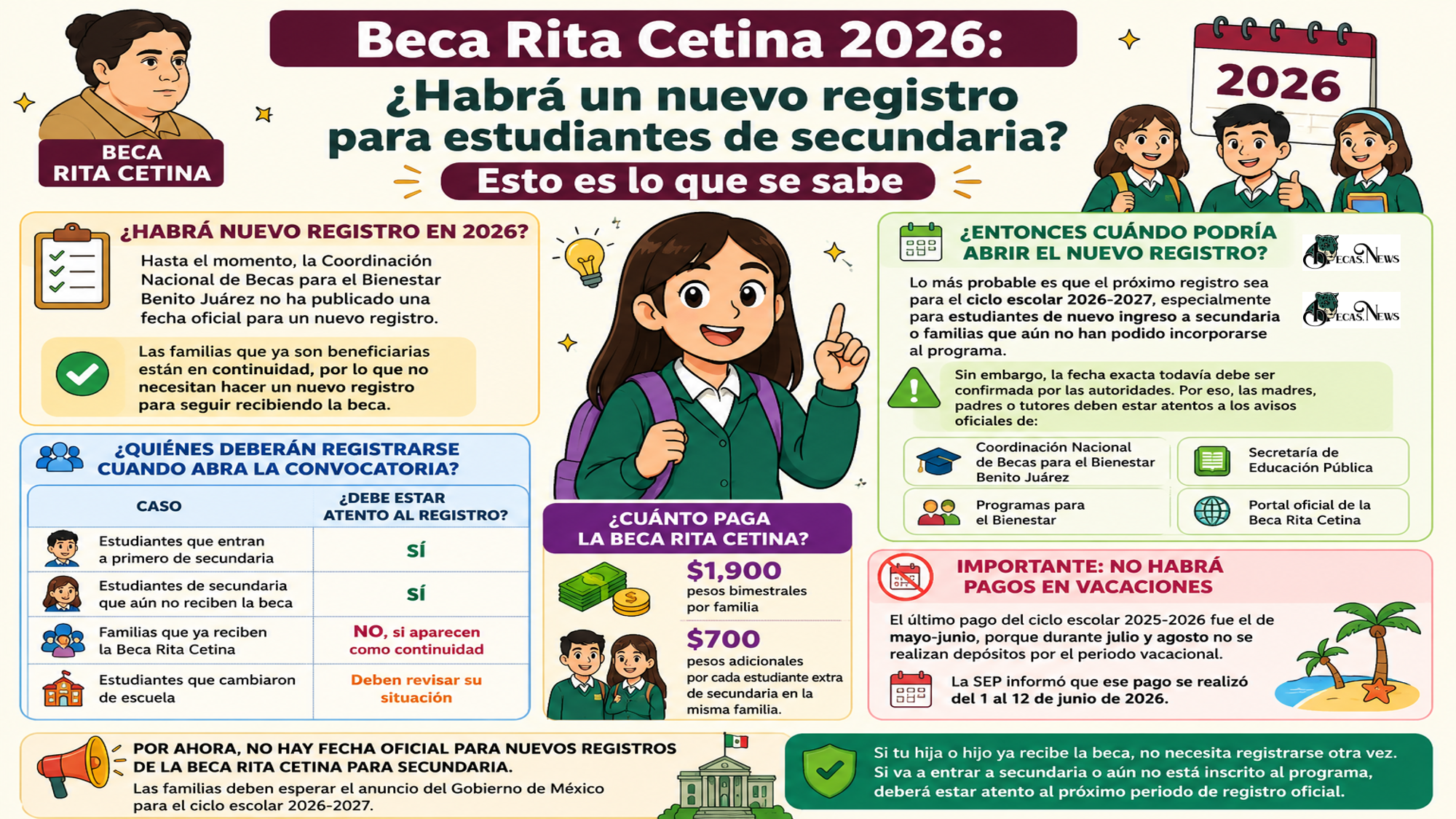 Beca Rita Cetina 2026: ¿Habrá un nuevo registro para estudiantes de secundaria? Esto es lo que se sabe