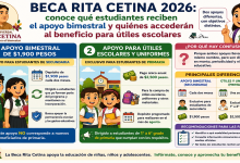 Beca Rita Cetina 2026: conoce qué estudiantes reciben el apoyo bimestral y quiénes accederán al beneficio para útiles escolares