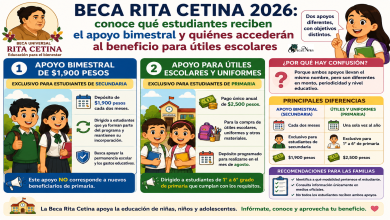 Beca Rita Cetina 2026: conoce qué estudiantes reciben el apoyo bimestral y quiénes accederán al beneficio para útiles escolares