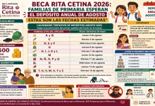 Beca Rita Cetina 2026: familias de primaria esperan el depósito anual de agosto; estas son las fechas estimadas