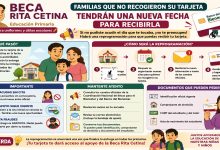 Beca Rita Cetina: familias que no recogieron su tarjeta tendrán una nueva fecha para recibirla