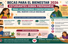 ▷ Becas para el Bienestar 2026: estudiantes deben prepararse para las próximas convocatorias del nuevo ciclo escolar » 2026 BECAS.NEWS 🥇 Becas para el Bienestar 2026: estudiantes deben prepararse para las próximas convocatorias del nuevo ciclo escolar