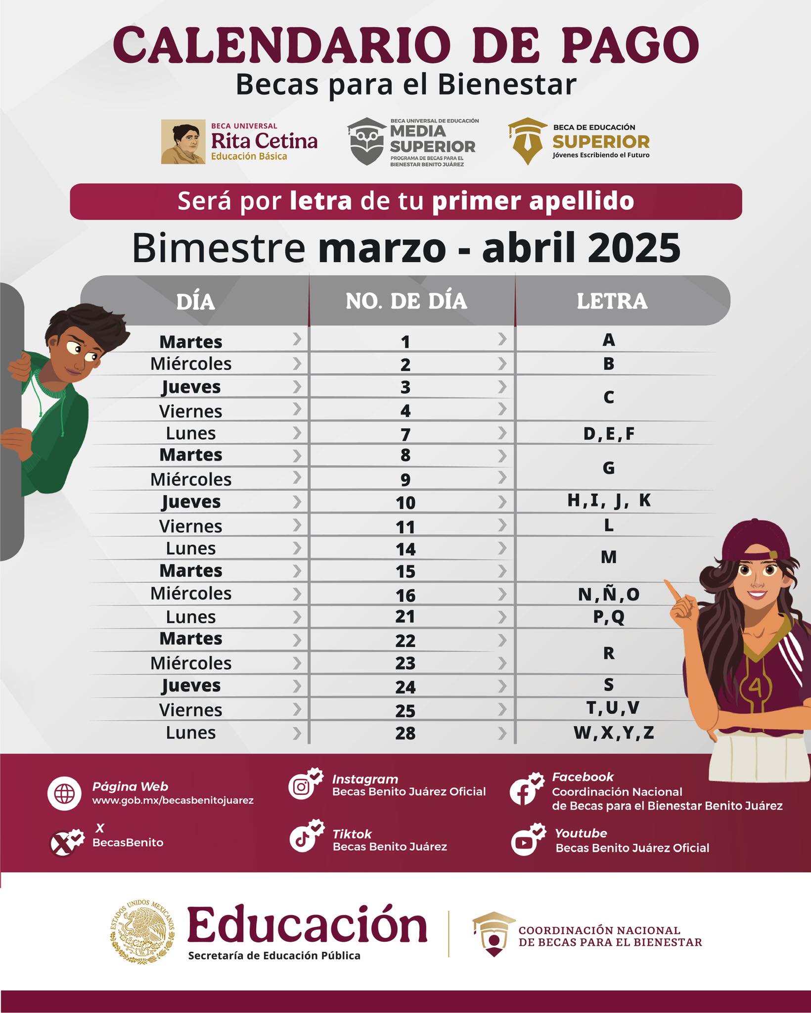 ▷ ¿Quiénes son los estudiantes qué están cobrando los $1,900 pesos de la Beca Rita Cetina? » 2025 BECAS.NEWS 🥇 CALENDARIO DE PAGOS 2025