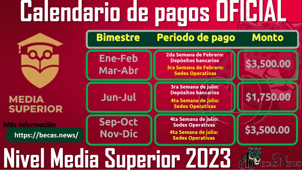 Calendario De Pagos OFICIAL De Nivel Media Superior 2023. 🥇【 Diciembre