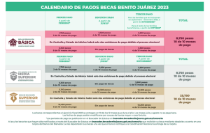 Calendario de los Pagos de las Becas Benito Juárez