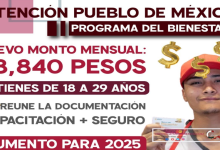 Apoyo de Jóvenes Construyendo el Futuro subirá a $8,480.17 pesos mensuales en 2025