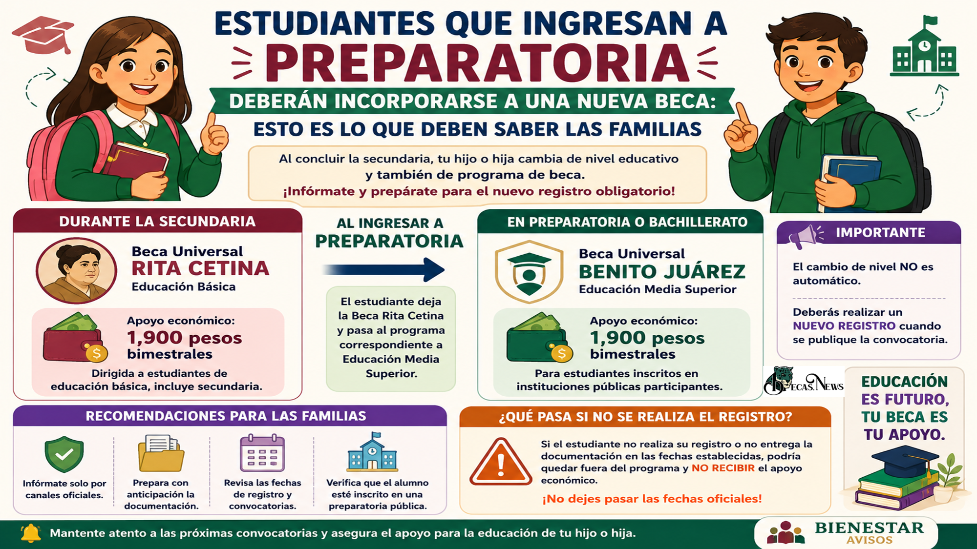 ▷ Estudiantes que ingresan a preparatoria deberán incorporarse a una nueva beca: esto es lo que deben saber las familias » 2026 BECAS.NEWS 🥇 Estudiantes que ingresan a preparatoria deberán incorporarse a una nueva beca: esto es lo que deben saber las familias