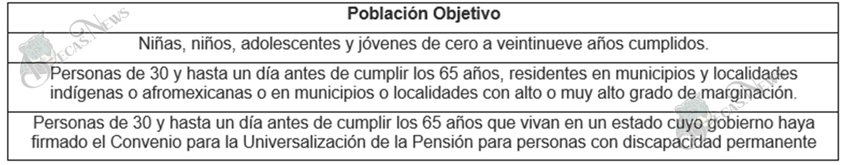 Imagen 1: Población objetivo del programa de la Pensión del Bienestar 
