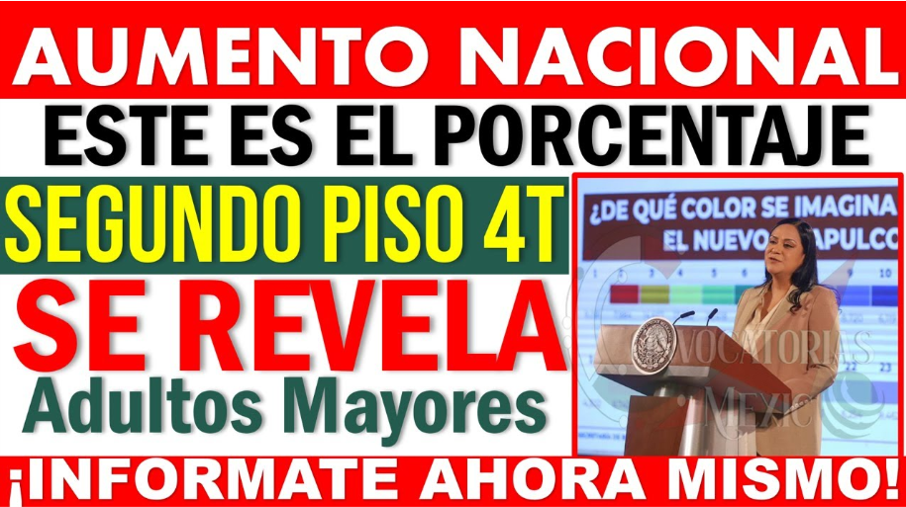 Pensión para Adultos Mayores en 2025, Aumentos Anuales de Hasta el 25% Confirmados por López Obrador y Sheinbaum