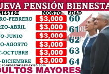 En estas Fechas te podrás registrar a la Nueva Pensión para Adultos Mayores de 60 a 64 años