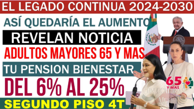 ¿Podría la Pensión del Bienestar Alcanzar los 7,500 Pesos en 2025? Descubre los Posibles Aumentos