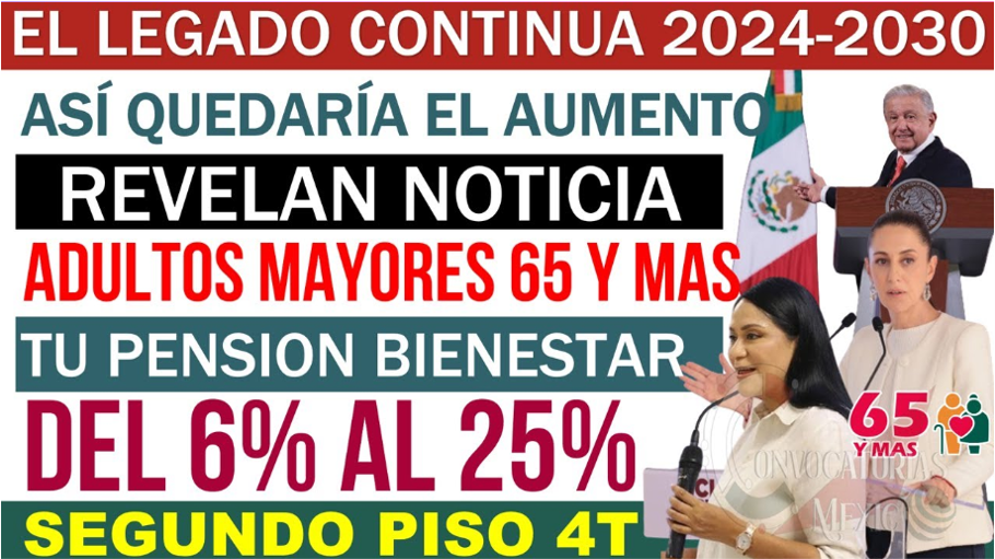 ¿Podría la Pensión del Bienestar Alcanzar los 7,500 Pesos en 2025? Descubre los Posibles Aumentos