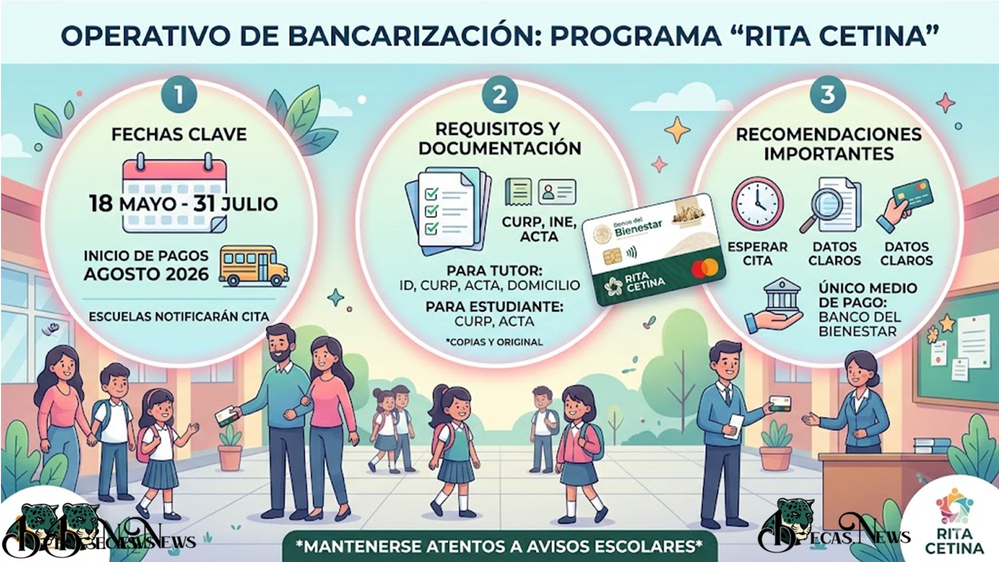 Operativo de Bancarización: Programa "Rita Cetina"