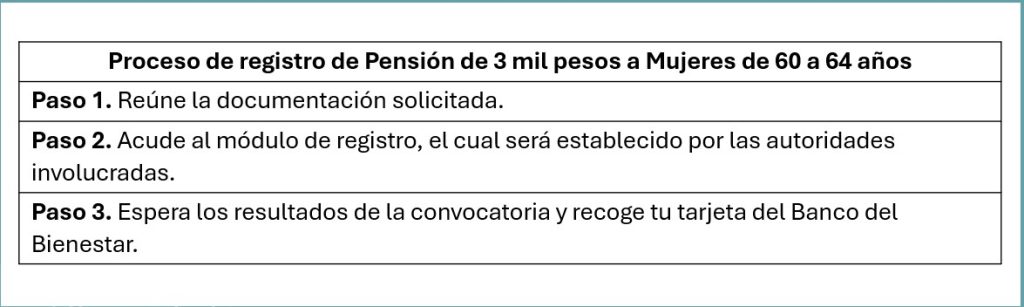 Requisitos para obtener la Pensión a Mujeres de 60 a 64 años