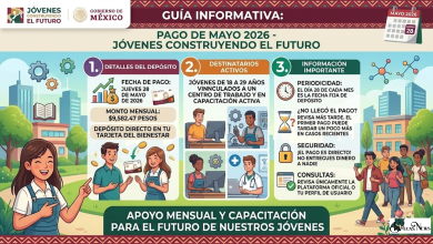 Pago de Mayo 2026: Jóvenes Construyendo el Futuro