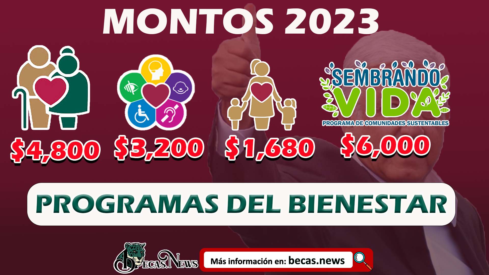 Así queda el AUMENTO de los PROGRAMAS BIENESTAR 2023; Andrés Manuel López Obrador