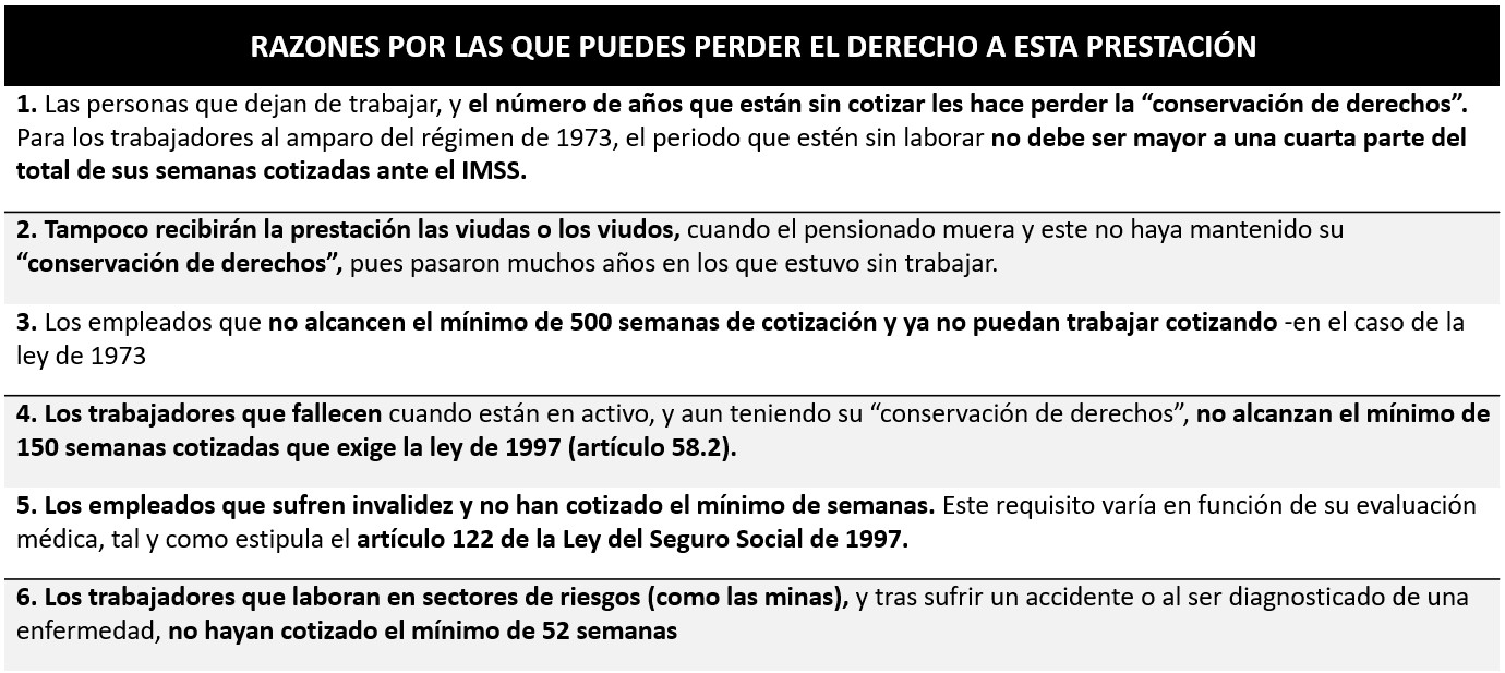 Razones por las que Puedes Perder el Derecho a esta Prestación