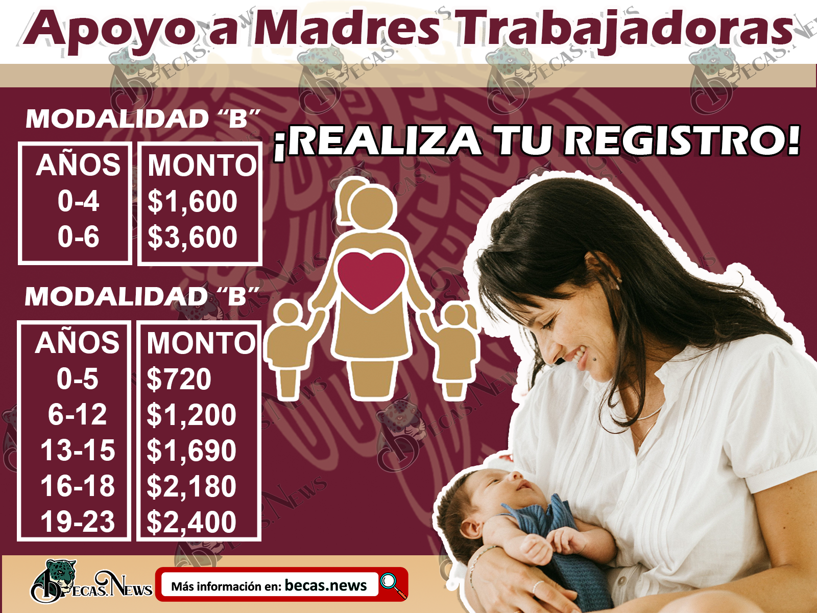 Realiza tu Registro al Programa de Apoyo a Madres Trabajadoras y recibe hasta 3 mil 600 pesos