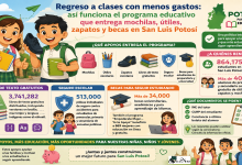Regreso a clases con menos gastos: así funciona el programa educativo que entrega mochilas, útiles, zapatos y becas en San Luis Potosí