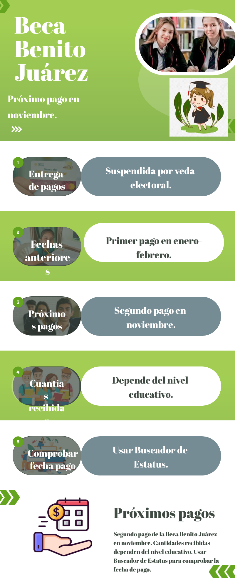 EN EL MES DE NOVIEMBRE HABRÁ NUEVO PAGO | ESTUDIANTES QUE SON BENEFICIARIOS DE LA BECA BENITO JUÁREZ DE ESTE AÑO 2024 PONGAN ATENCIÓN AQUÍ. 