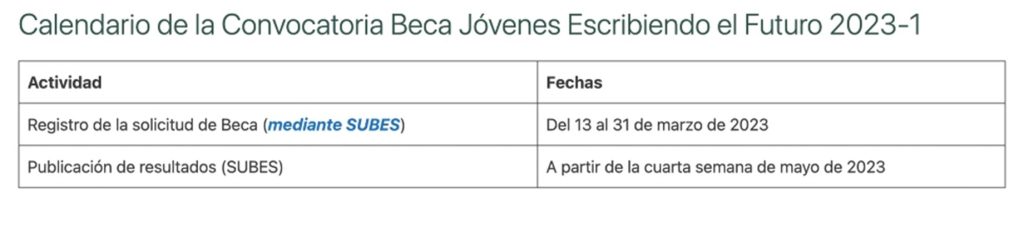 Calendario de proceso de registro a la Beca Benito Juárez