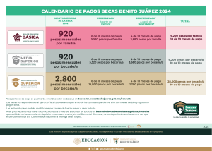 Calendario de Pagos de las Becas para el Bienestar Benito Juárez