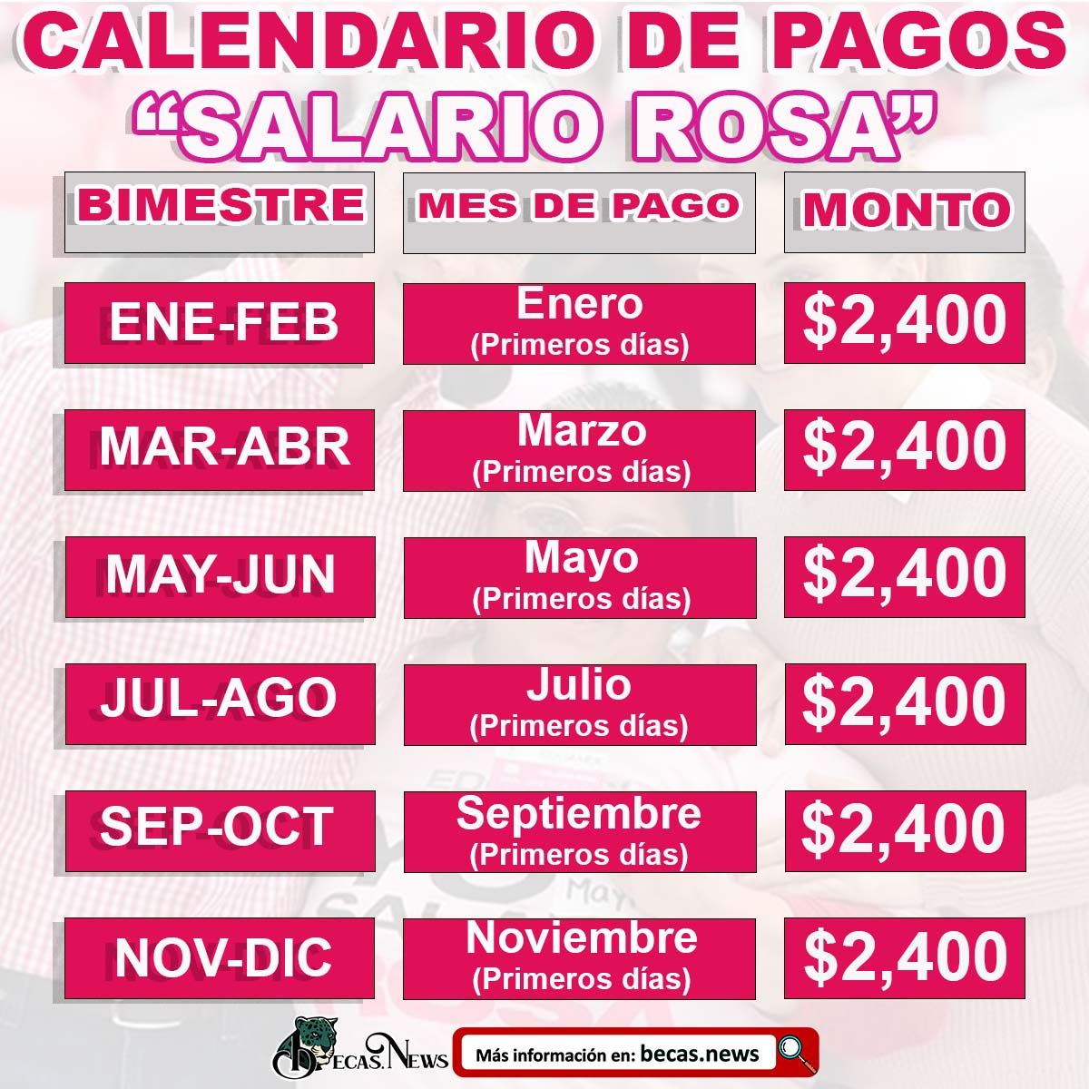 SALARIO ROSA 2023; Esta es la fecha para el depósito de los 2 mil 400 pesos ¡Consulta asi tu Saldo!