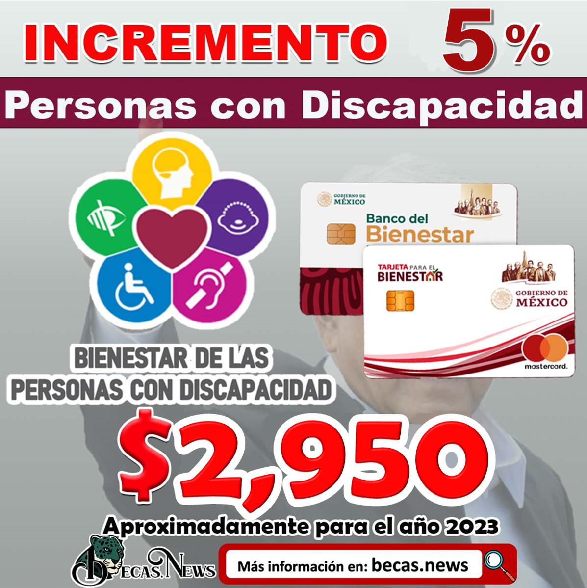 Incremento 5 % para 2023; 2 mil 950 pesos Pensión Discapacidad