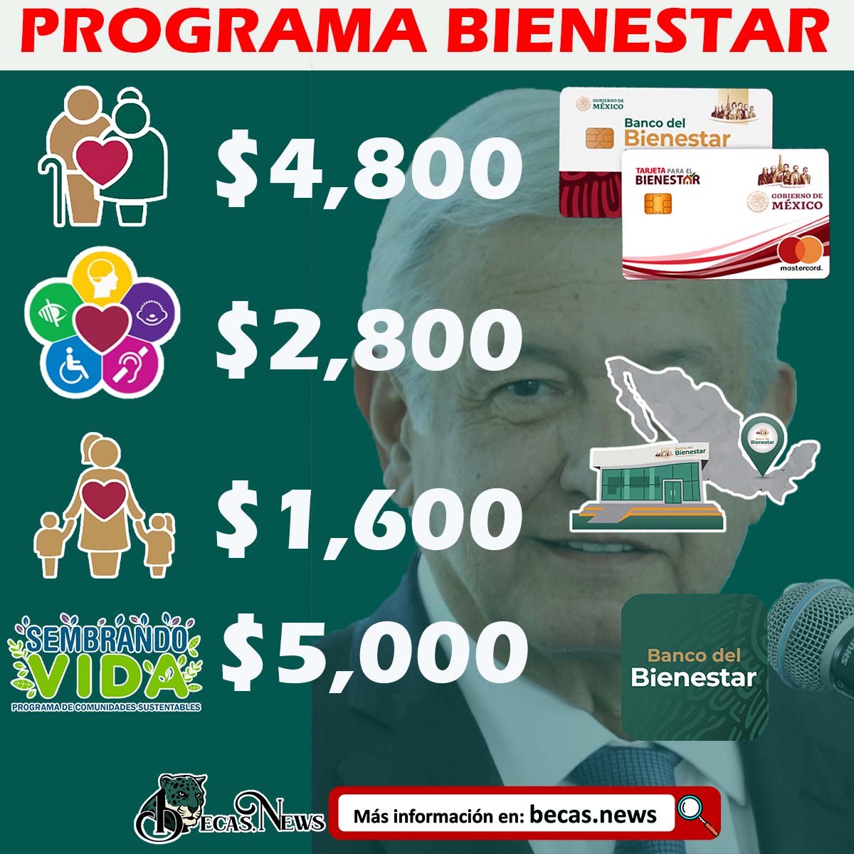 ¡Atención beneficiarios! CALENDARIO DE PAGOS Programas del Bienestar 202