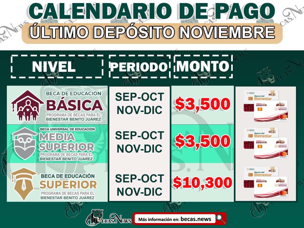 ¡Ultimo Calendario De Pago! Becas Benito Juárez Consulta Las Fechas